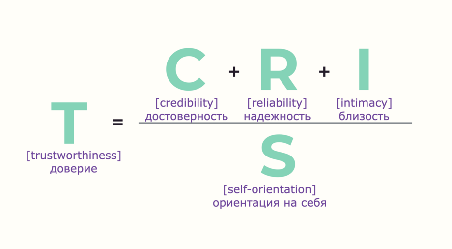 Формула доверия T = (C + R + I) / S: достоверность, надёжность и близость, делённые на самоориентацию
