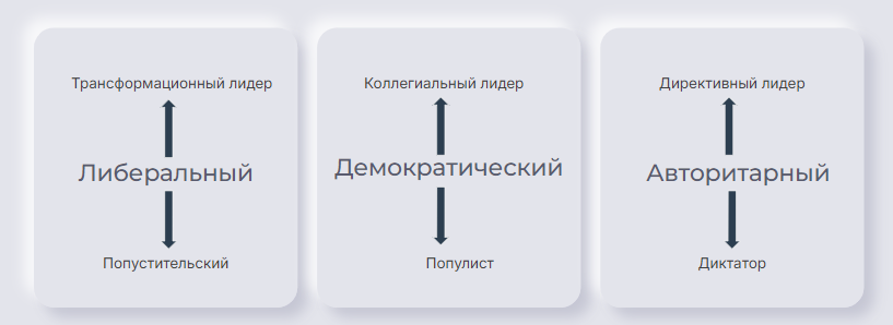 Три стиля управления: либеральный, демократический и авторитарный — их сильные стороны и риски